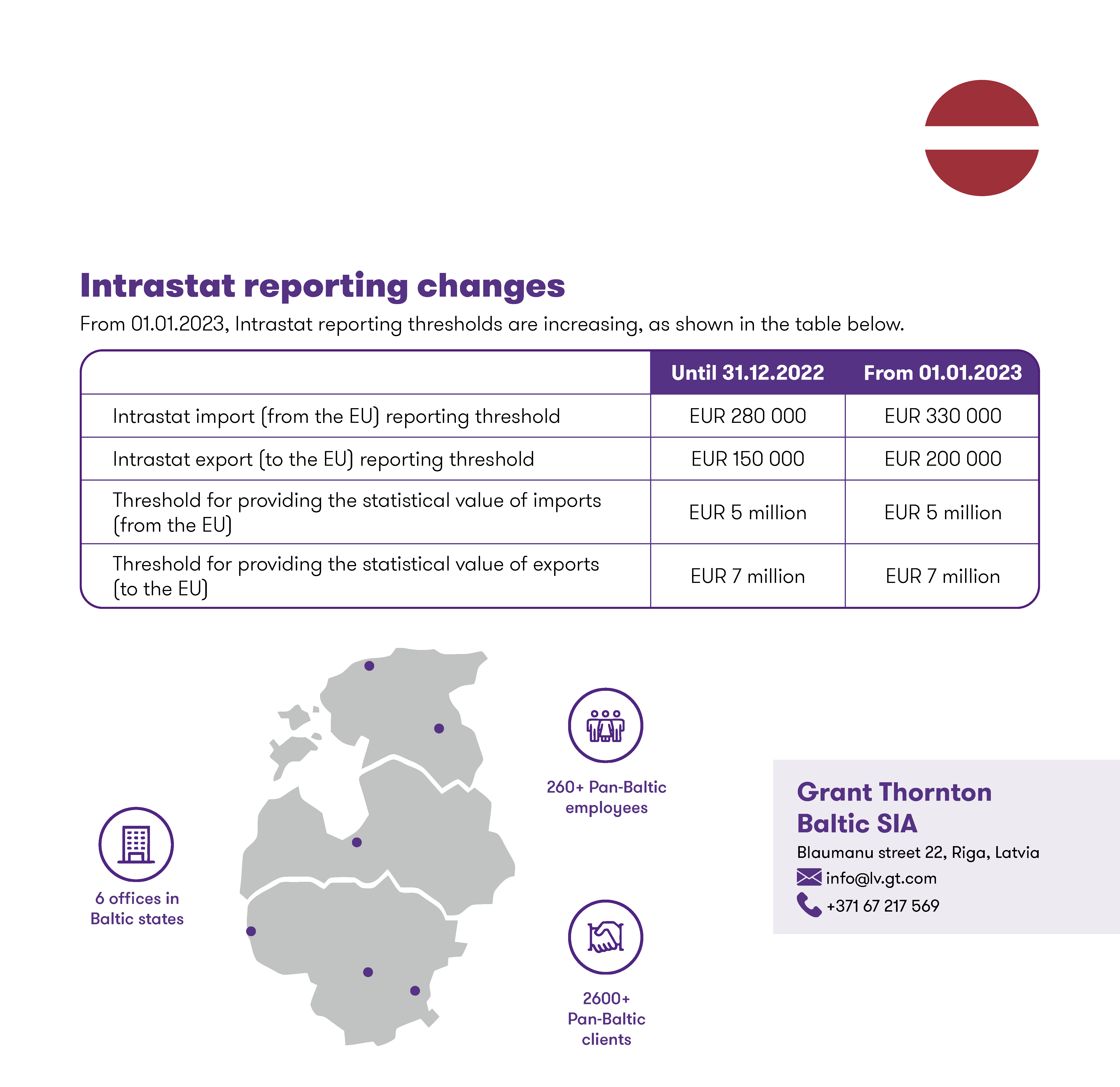 Tax changes 2023_Latvia_Page_3_1.png