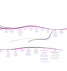 The history of Grant Thornton