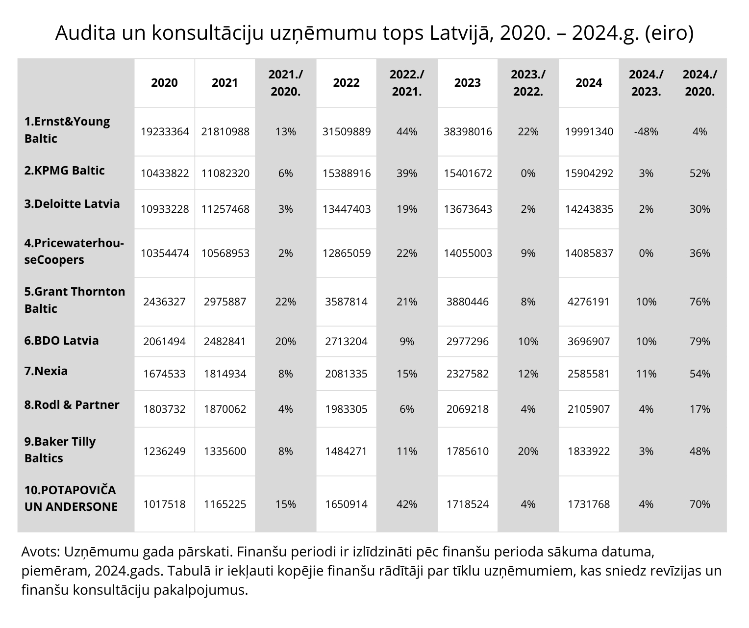 audita kompaniju tops